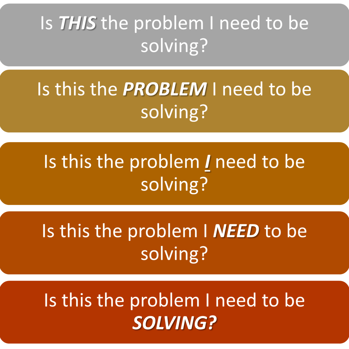 One Problem/Five Questions